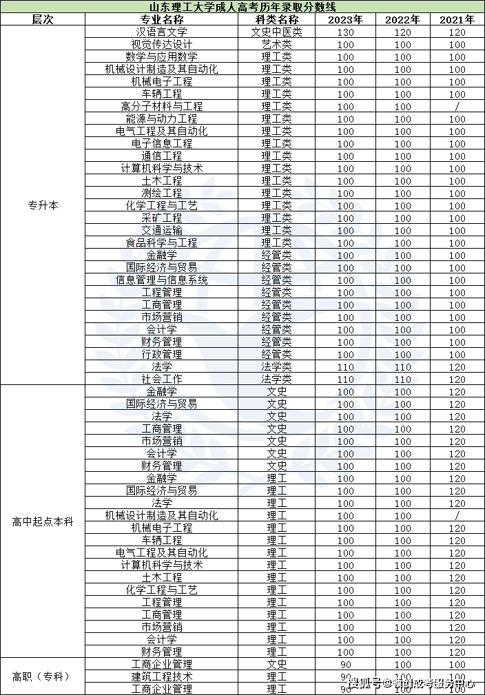 2023成考本科录取分数线趋势分析，影响因素与应对策略揭秘