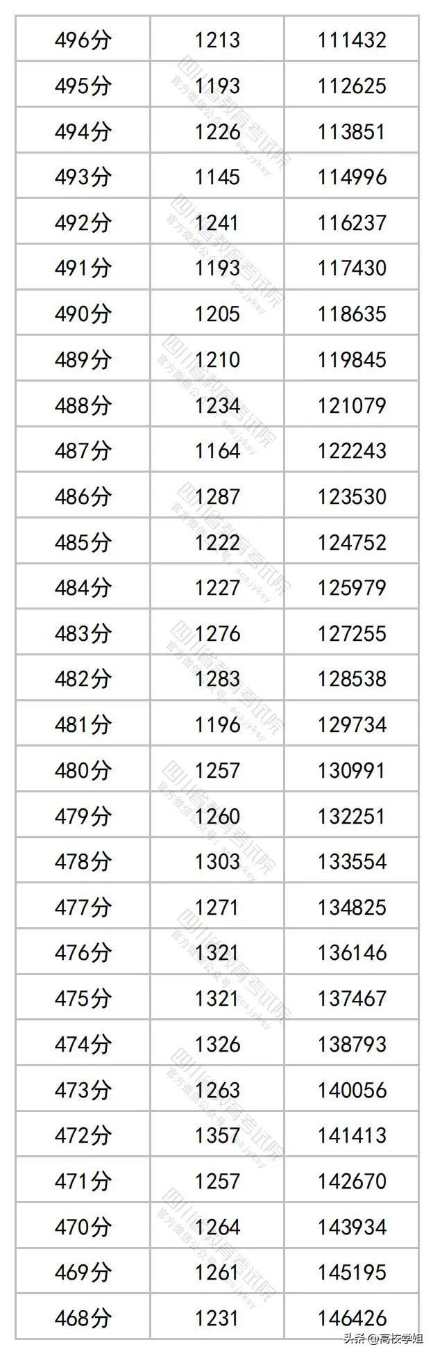 揭秘江苏成人高考录取分数线趋势及备考策略（2023版）