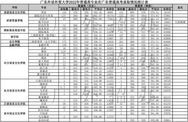 江苏省2023年成考录取分数线解析