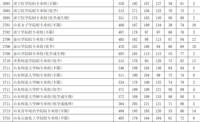 江苏成人高考学校录取线解析