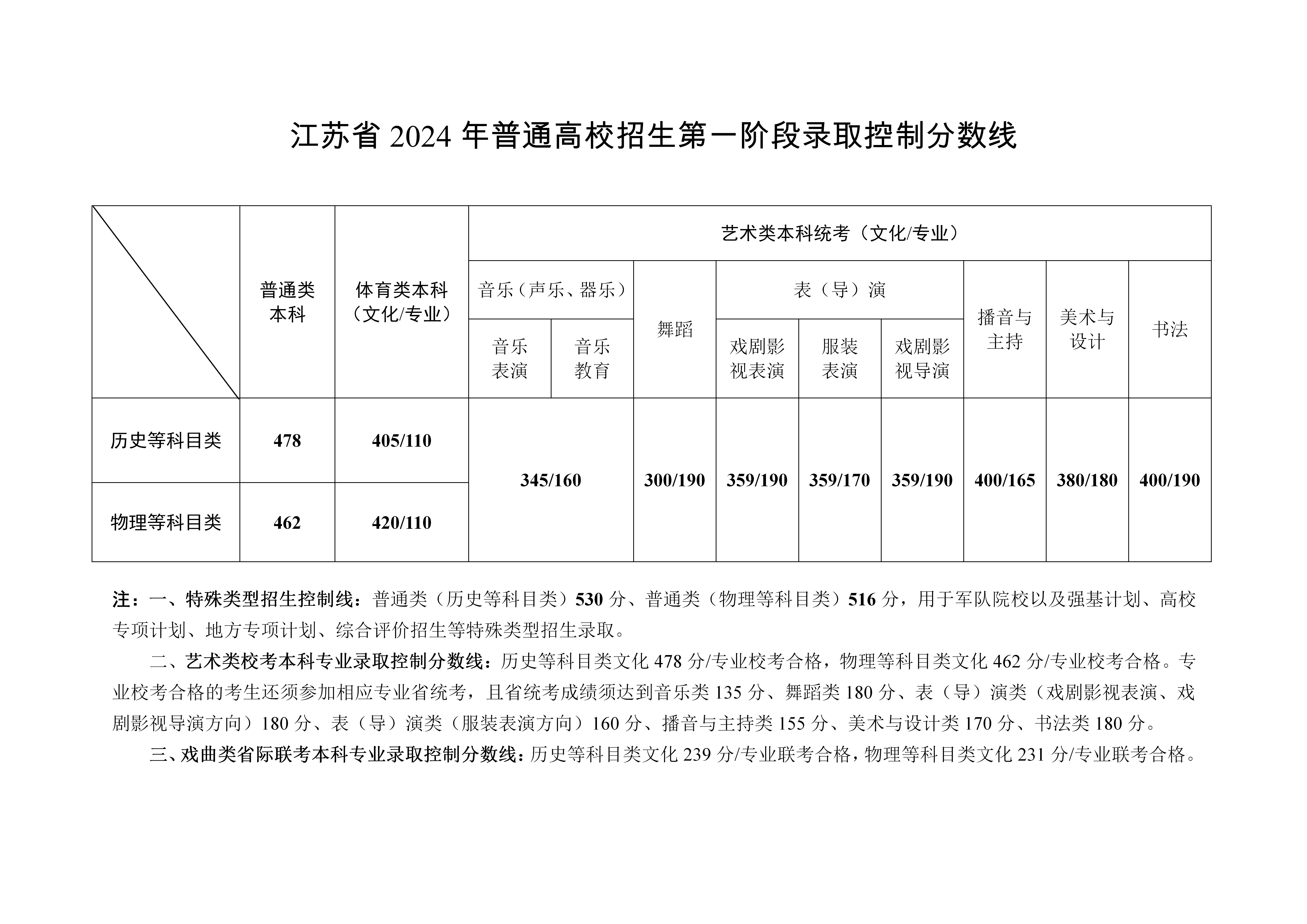 江苏成人高考分数线预测分析概览