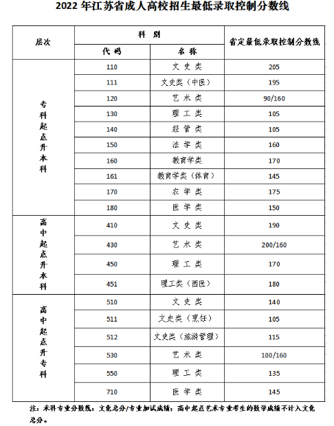 江苏成人高考分数线趋势分析（2023年）及备考策略指南