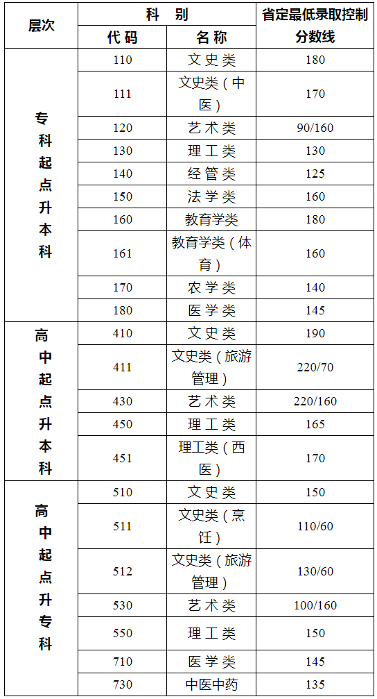 江苏成人高考分数线与录取标准详解