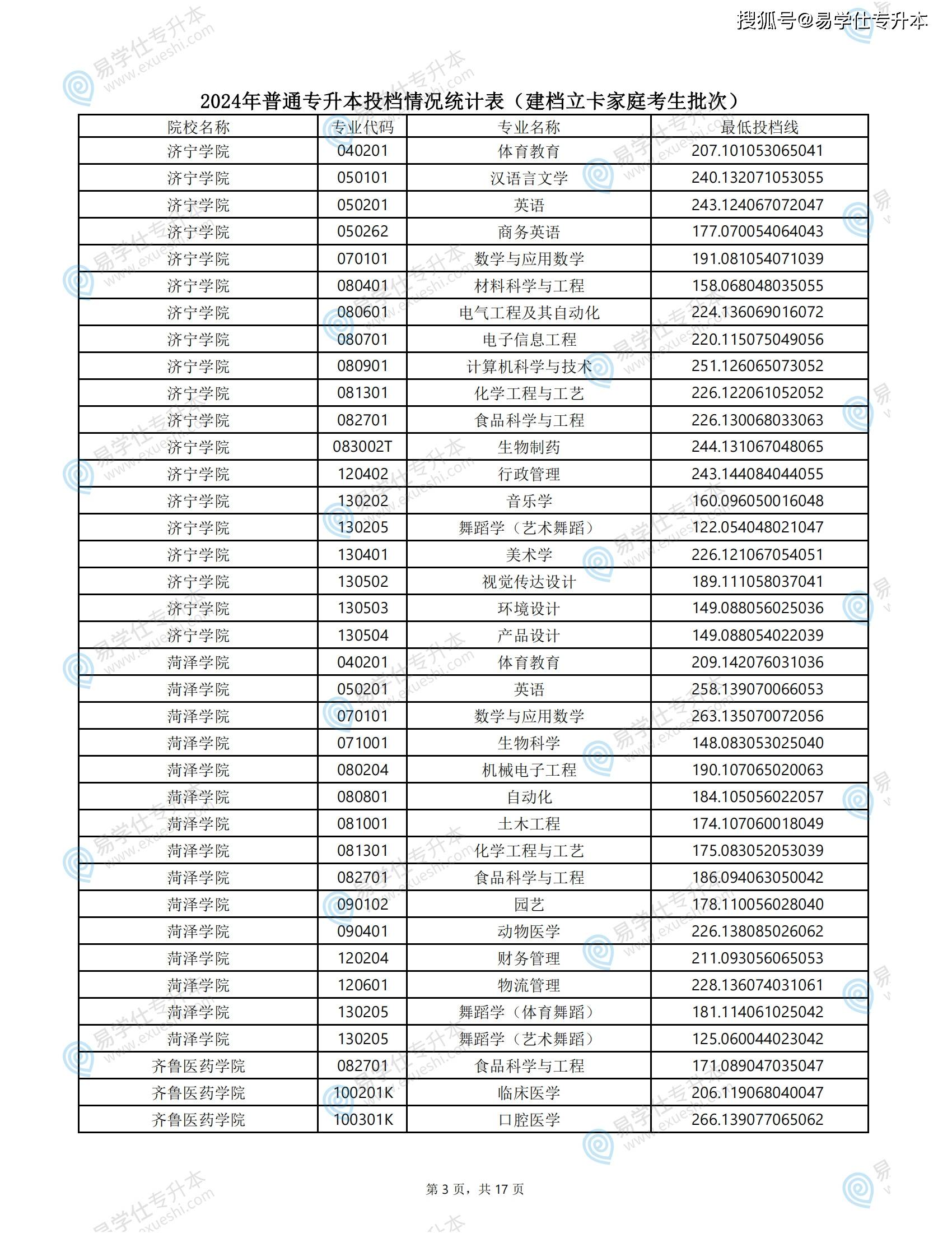 山东成人高考录取分数线的探讨与预测，聚焦2024年展望