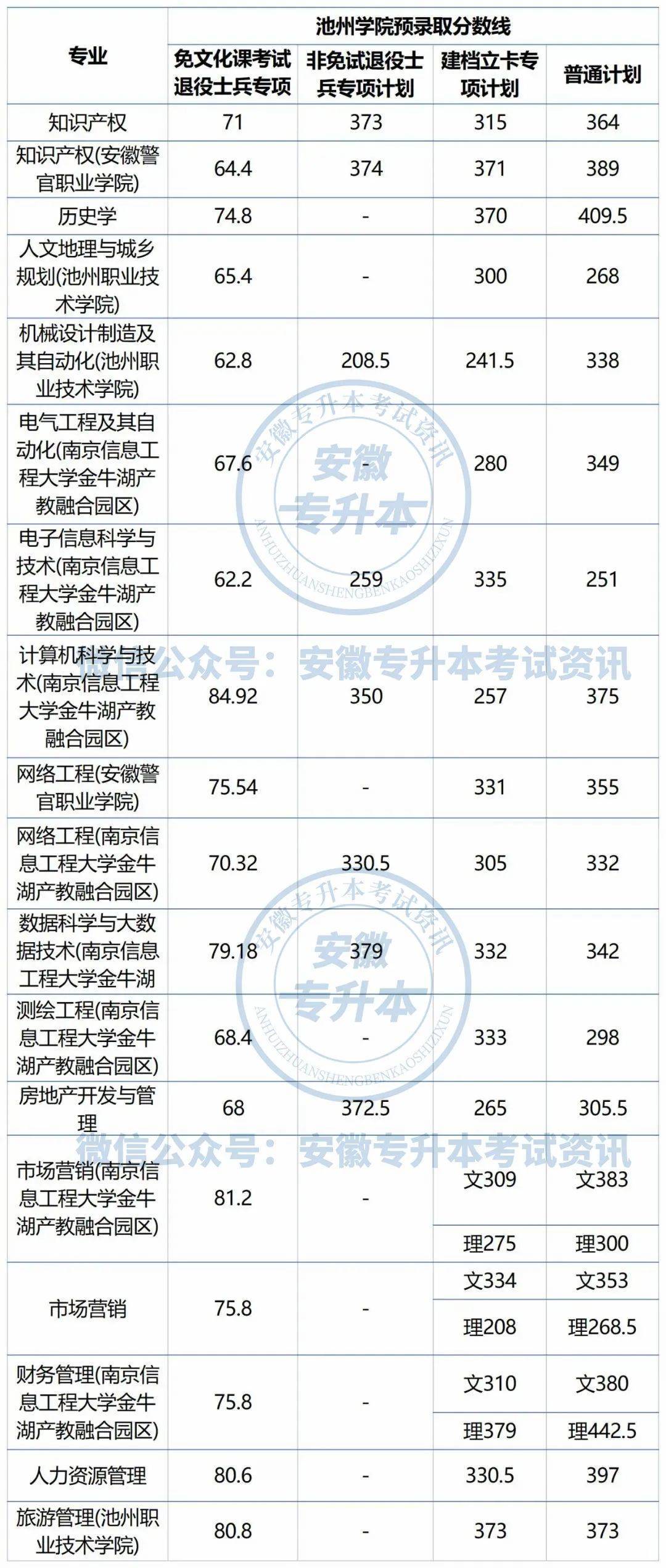 2023年安徽成人高考分数线深度解析及趋势预测