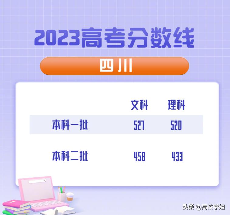 河北省2023年成人高考分数线全面解析