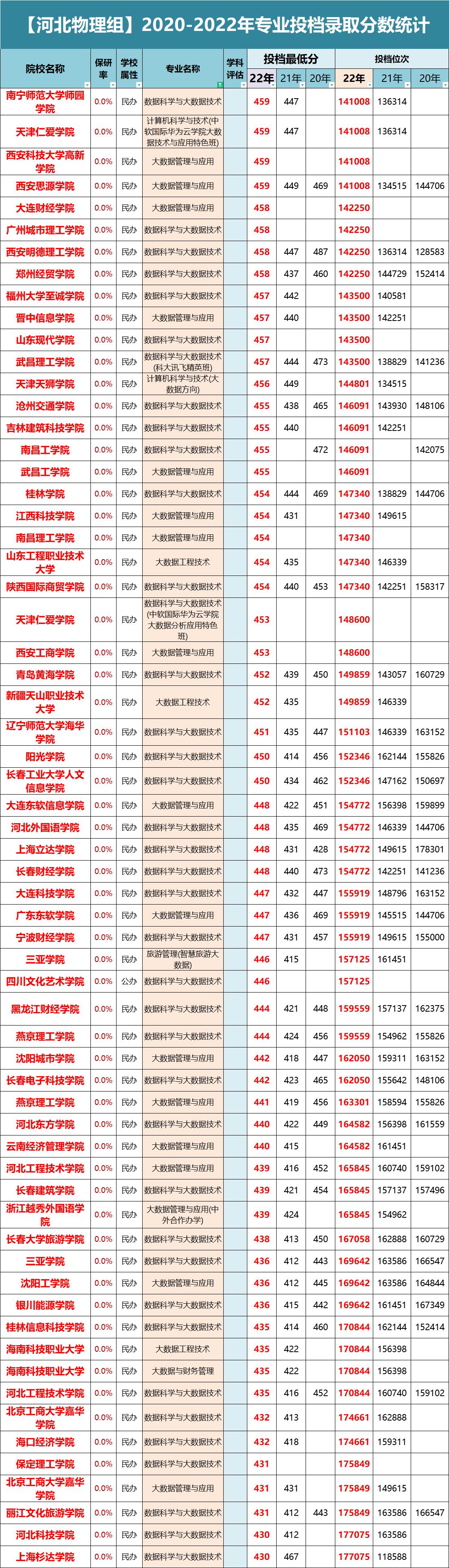 再来╬一年 第17页