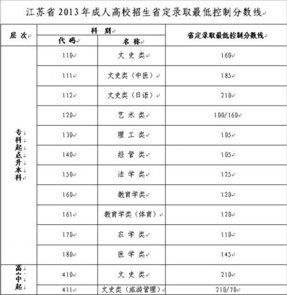 成人高考分数线查询入口全面解析及指南