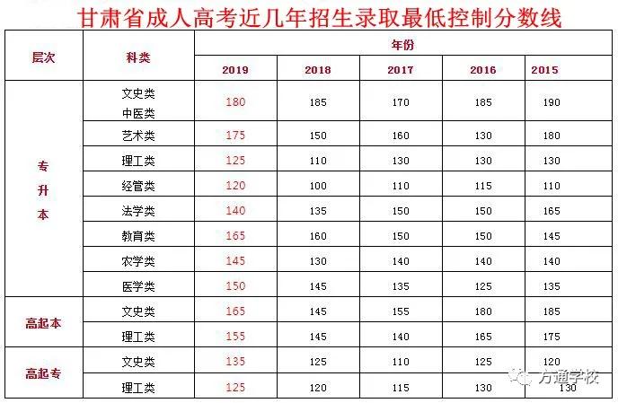 成人高考分数线查询时间解析及指导