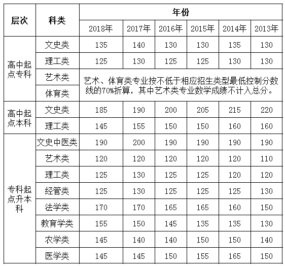 成人高考成绩分数线的深度解析