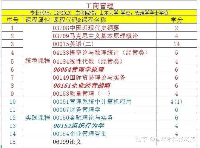 自考本科教育机构解析与探究