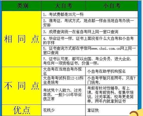 自考本科机构深度解析与综合评估，哪家机构最佳？