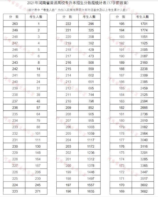 全国专升本培训机构排名榜单揭晓