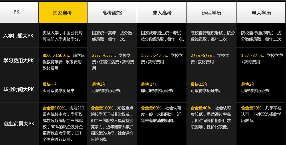 大自考培训班价格及其影响因素分析