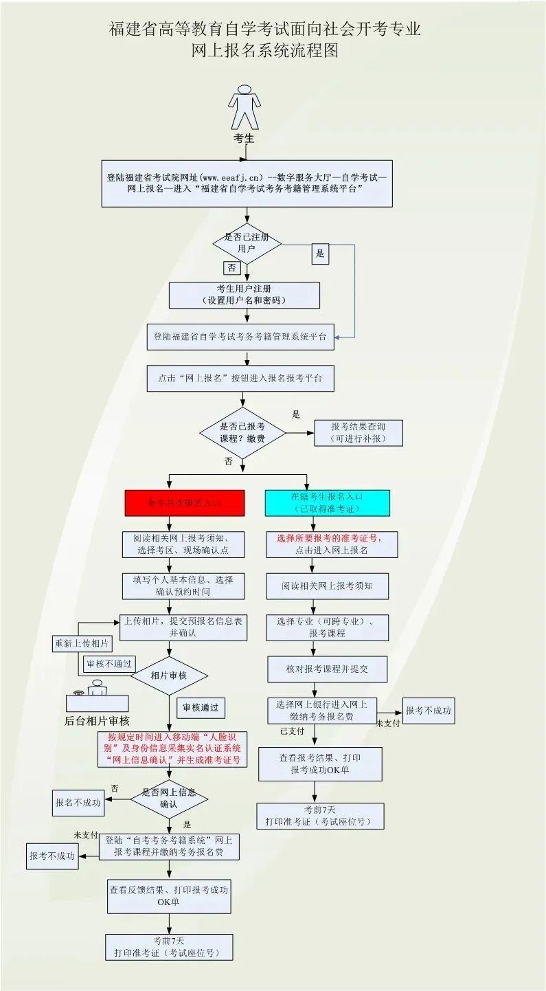 全国自学考试报名入口官网，自考报名一站式解决方案