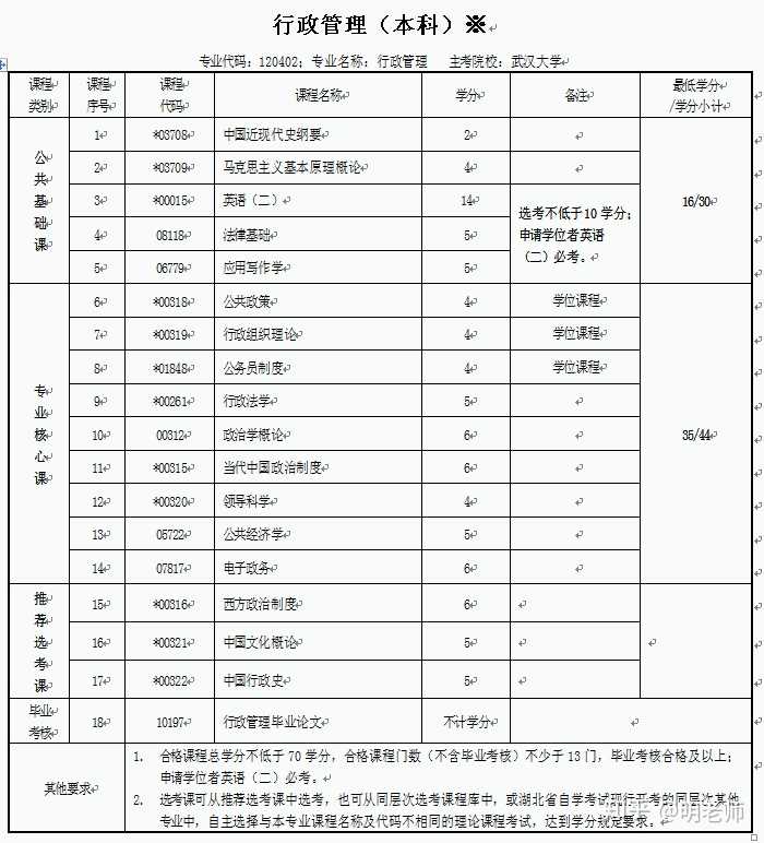 大自考报班有必要吗？多元探究自考之路的选择与必要性