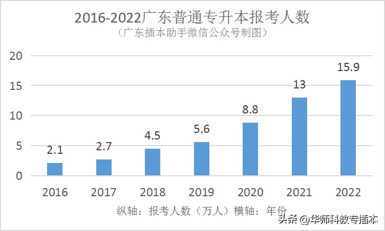 考个本科学历在现代社会的价值与意义探讨