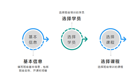 在线职业培训课程收费模式与策略深度解析