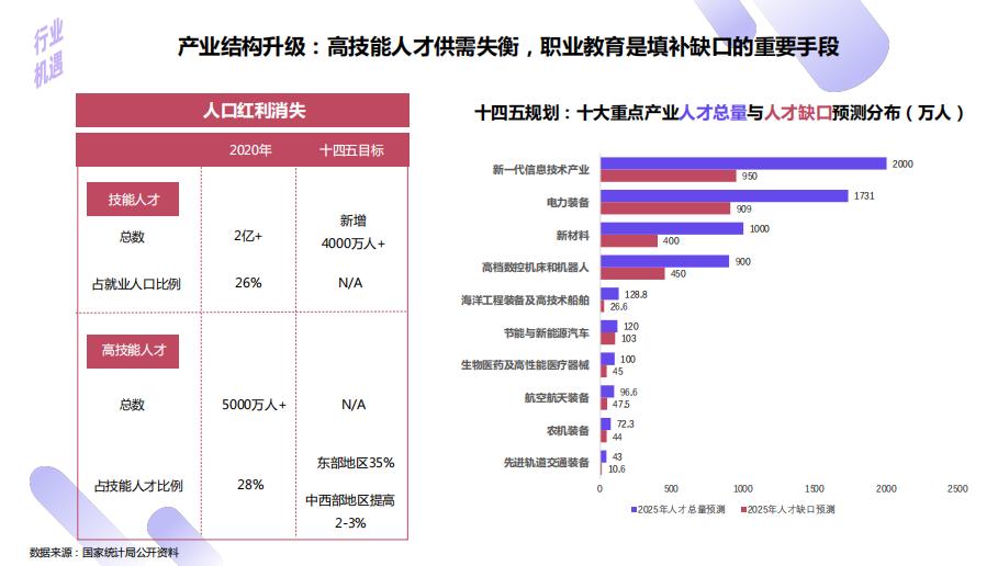 线上职业教育机构，重塑未来教育之路