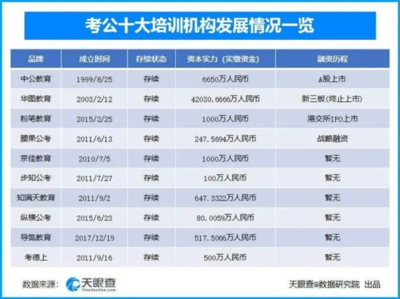 网上职业培训机构排名TOP10，行业领军者深度剖析