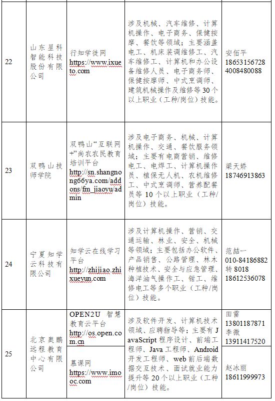 线上职业技能培训新趋势探究，54家平台机构的发展与挑战分析