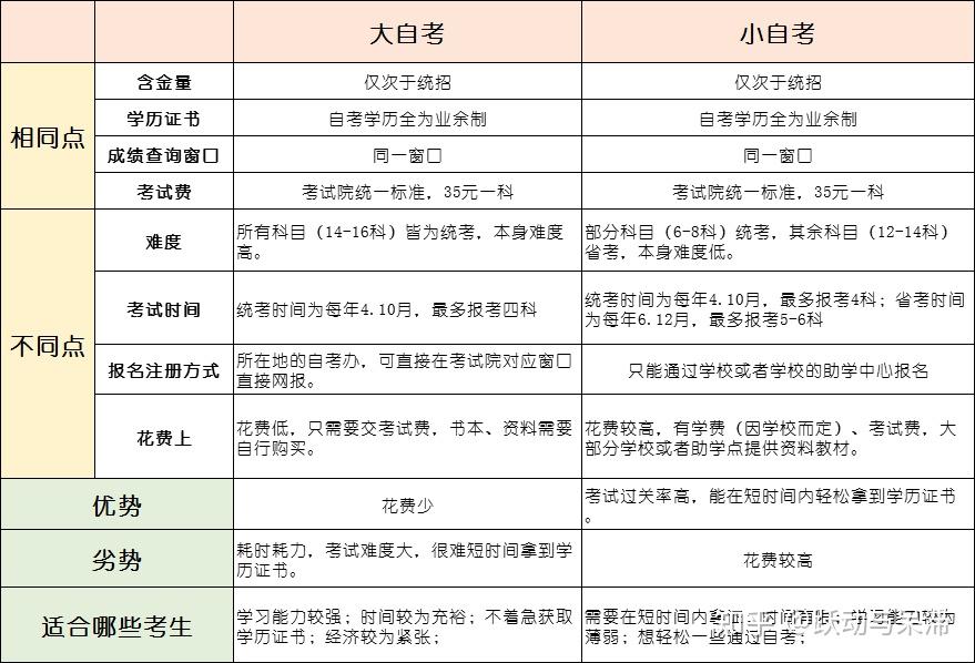 自考本科教材变动解析，每年的教材是否有所不同？