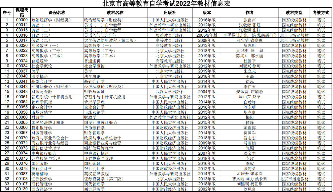 自考本科教材费用全面解析，了解究竟需要多少费用？