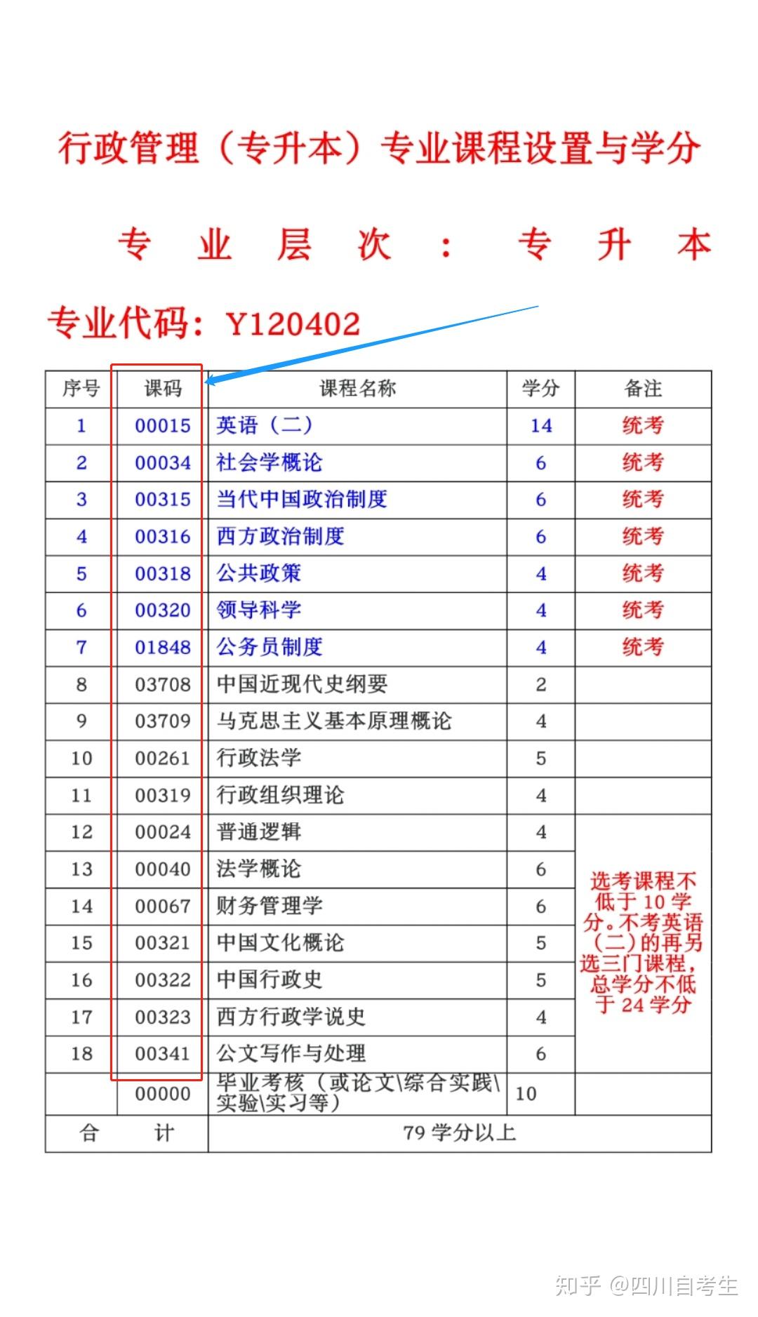 自考本科教材的重要性与实际应用探究，是否有课本？