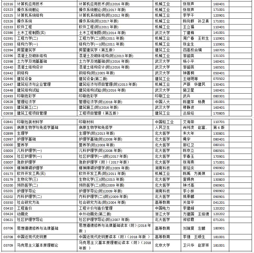 自考教材用书目录深度解析与探索