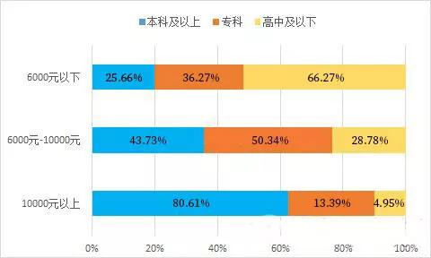 自考本与统招专科含金量对比，孰高孰低？