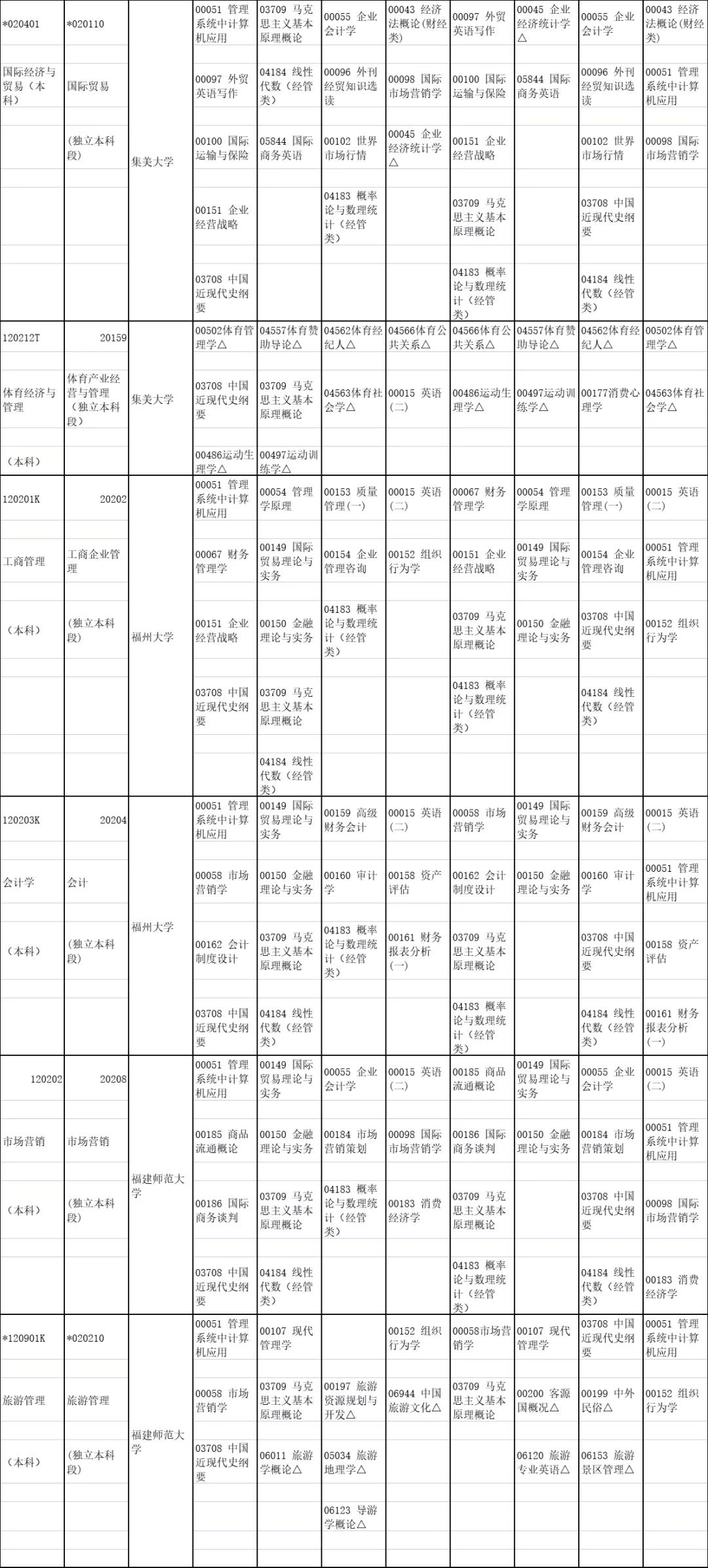 汉语言文学专业本科必读书籍概览