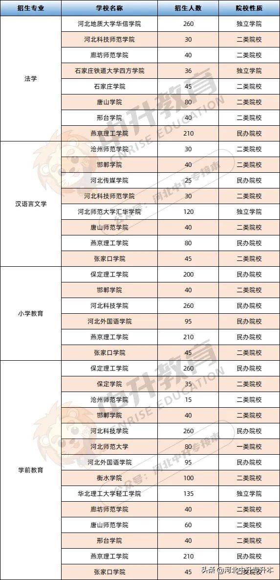 汉语言文学专升本教材25年演变与面临的挑战探索