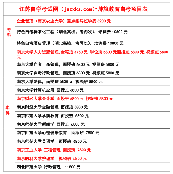 自考本科培训何处寻？优质机构推荐与指南