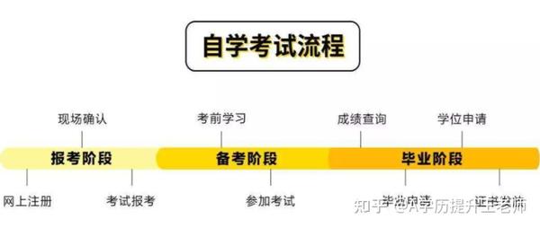 探讨不同自考本科含金量差异，哪种自考本科含金量更高？