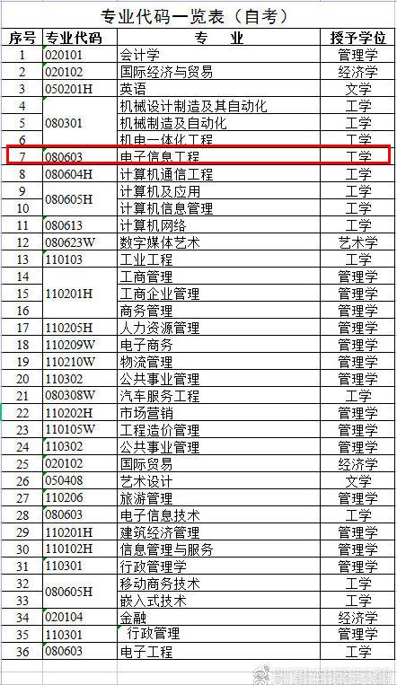 自考本科以上，高等教育的多元化路径探索