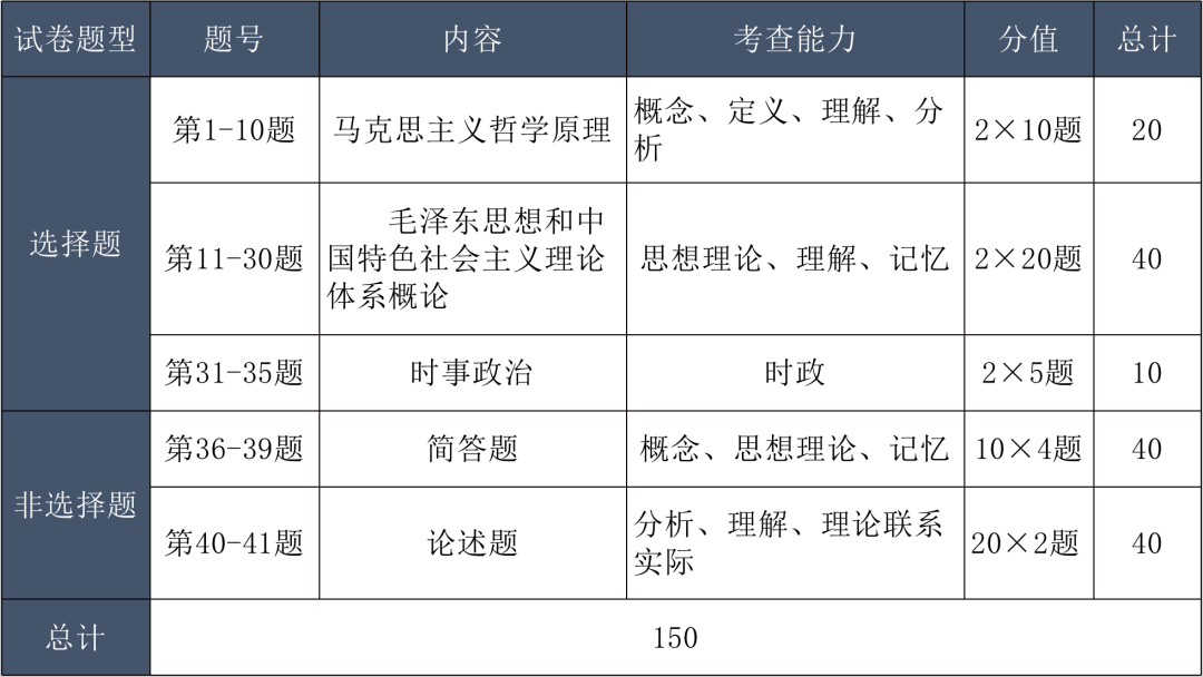 全面解读2022年成人高考考试大纲