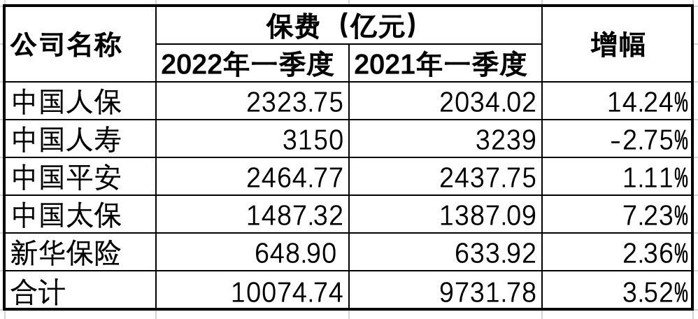 某险企分公司首日保费破亿，业绩飙升背后的成功故事