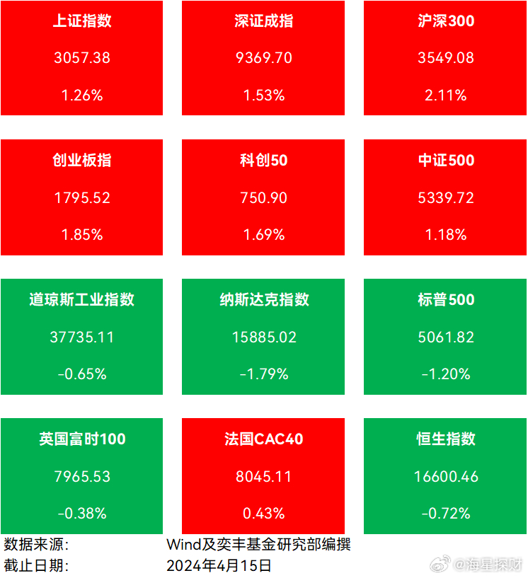 A股炒名字行情再现，市场投机与理性投资博弈的探讨