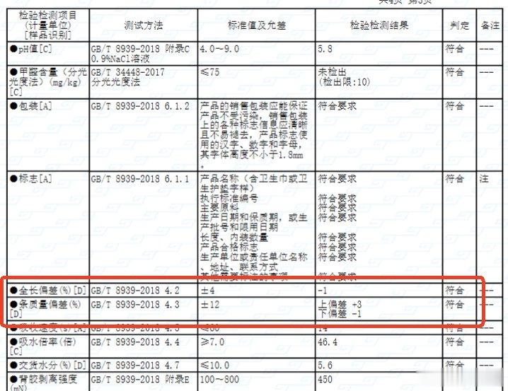 卫生巾新国标草案引发行业变革与消费者期待交汇点讨论