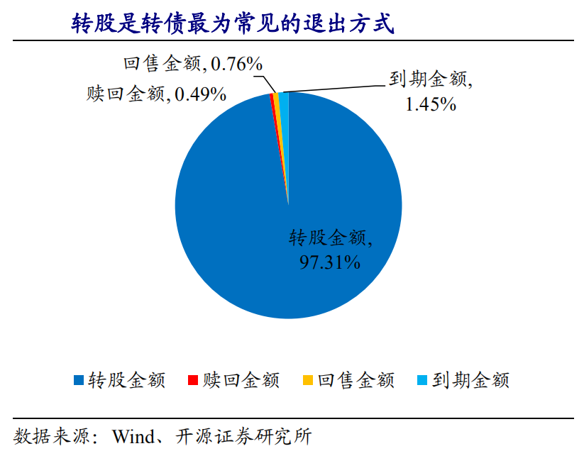 可转债强赎现象增多，原因解析与影响探讨