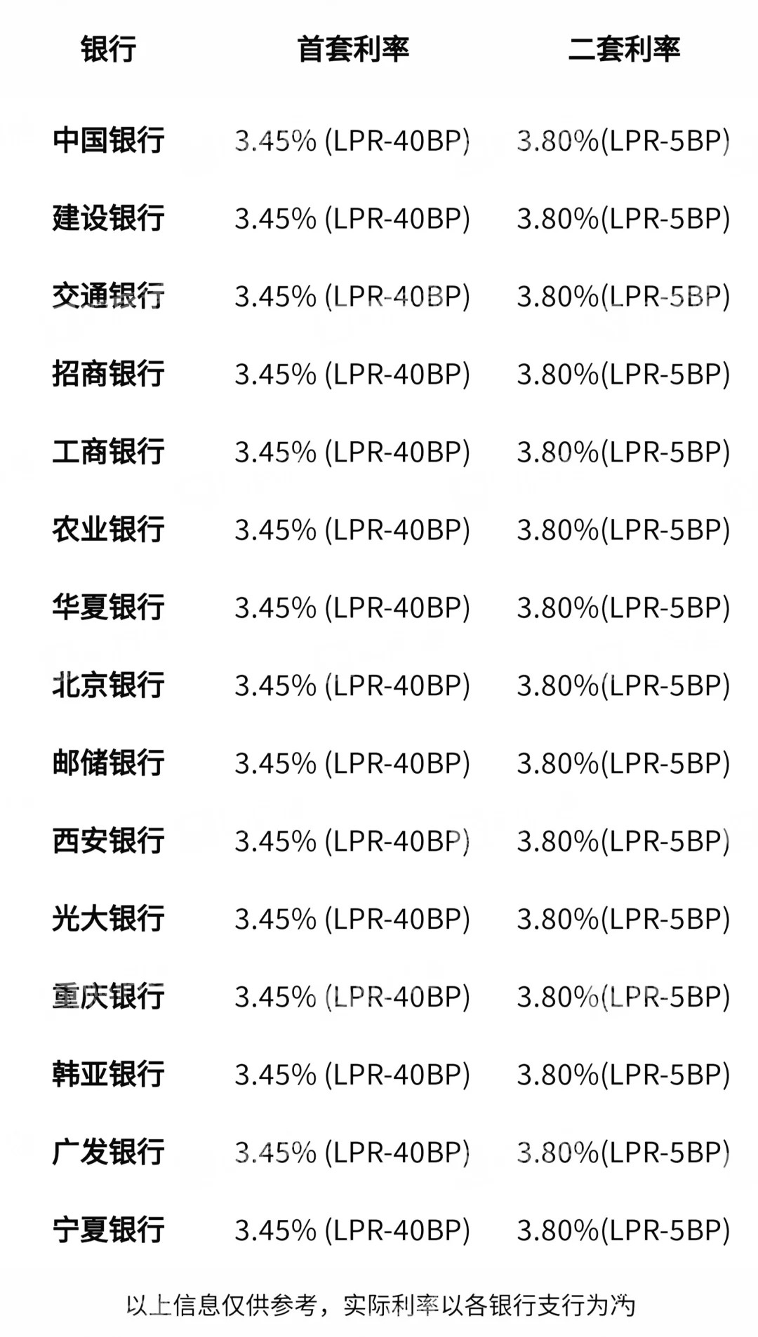 建行2024贷款利率调整解析，是否迎来降低？