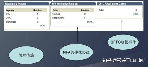 EQ外汇平台的正规性探究