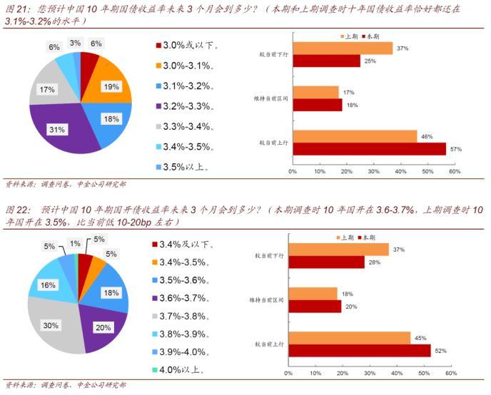 中金公司股价强劲涨势，涨幅达4.42%，市场分析与未来展望