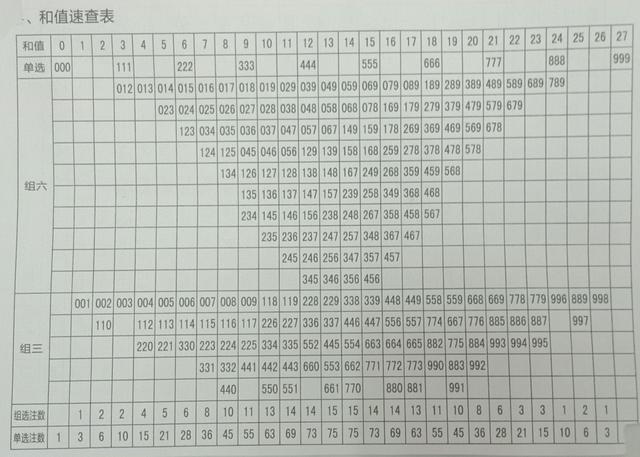 探索排列3和值的数字组合魅力