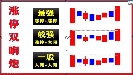 涨停双响炮背后的市场动向与操作策略探讨