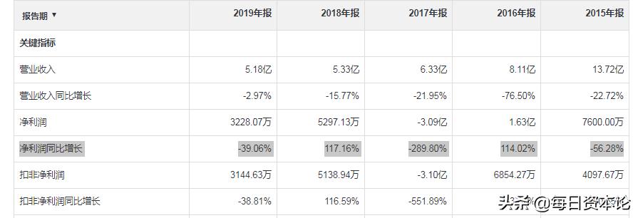 转融通对股价波动的影响研究分析