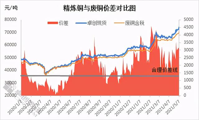 铜价暴涨趋势揭秘，市场动向、影响因素与未来展望