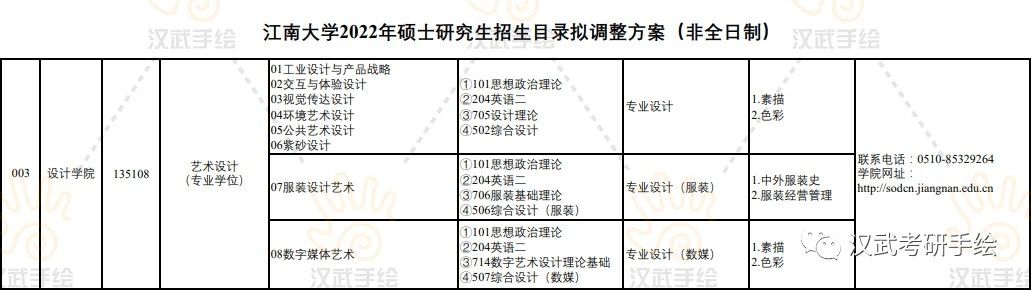 江南大学研究生招生专业目录详解解析