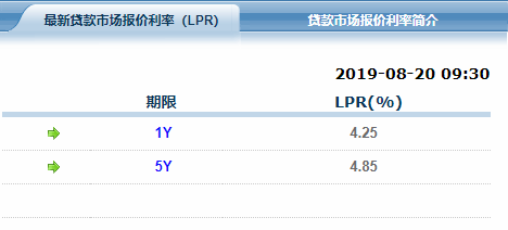 LPR利率，名称与内涵深度解析