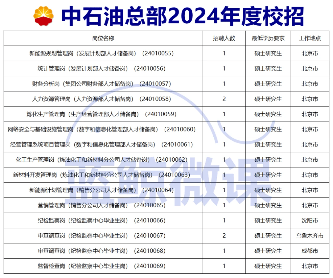 中国石油招聘官网2024年招聘展望及趋势分析